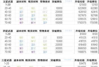 原神角色经验获取攻略（快速提升角色经验值的方法和技巧）