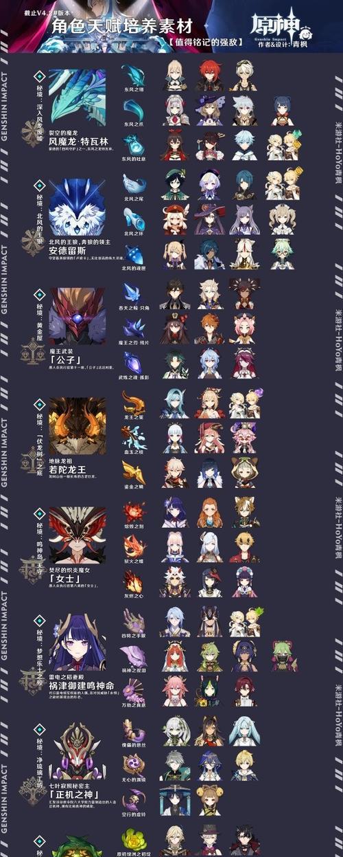 原神2.4剧情副本攻略（探索新副本、解锁全新故事，解读命运之瞳的奥秘）