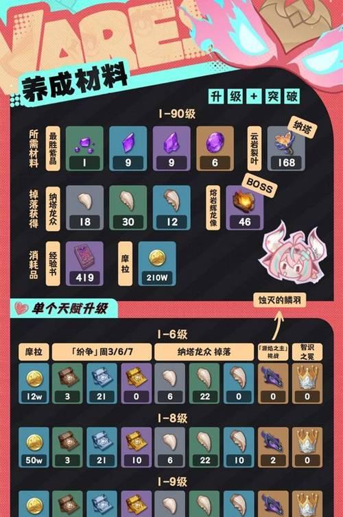 原神组建队伍攻略