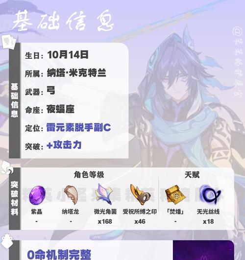 原神塞洛攻略（揭开原神新地域的神秘面纱，解密塞洛世界的谜团）