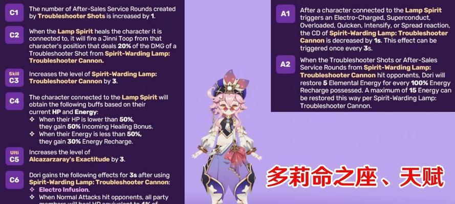 探索原神世界的奇幻冒险——多莉的剧情攻略（揭秘多莉成长之路，解锁隐藏剧情、获取珍贵奖励！）