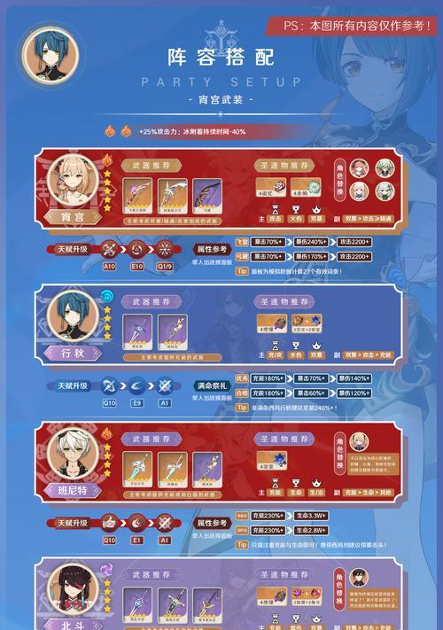 原神战队阵容3.4攻略-全新战术打法揭秘（挑战3.4版本，组建强力阵容瞄准巅峰战力！）