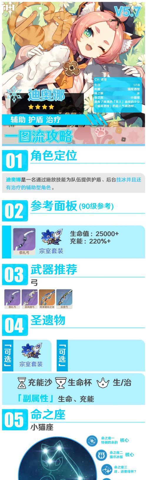 原神角色攻略（解读原神最新角色技能，助你在战斗中游刃有余）