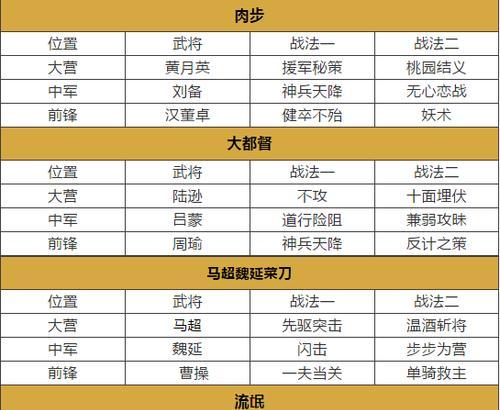 《以率土之兵游戏入门攻略》（轻松掌握游戏规则，玩转率土之兵！）