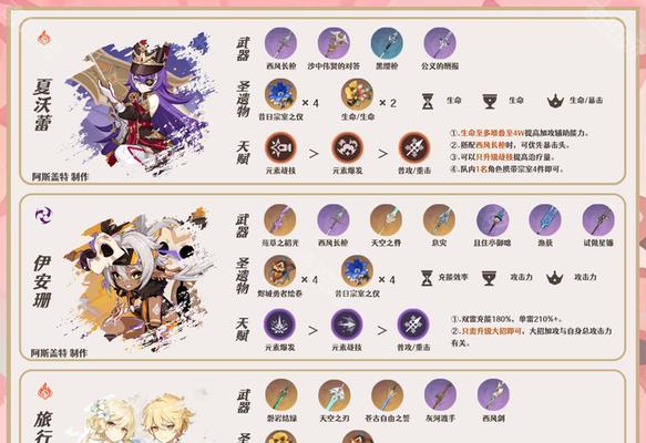 《探索原神世界，成为攻略高手》（用“攻略”打开原神的秘密世界）