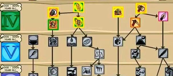 游戏攻略的成功取决于良好的经营策略（以游戏攻略需要经营吗？探究成功背后的关键因素）