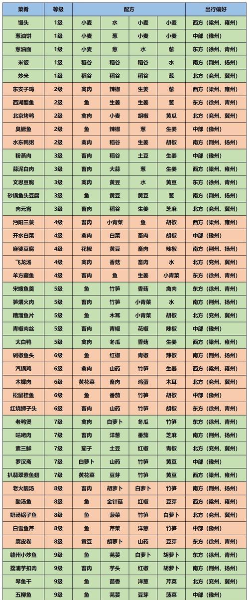 江湖悠悠游戏攻略大全（带你畅游江湖，打造最强侠客）