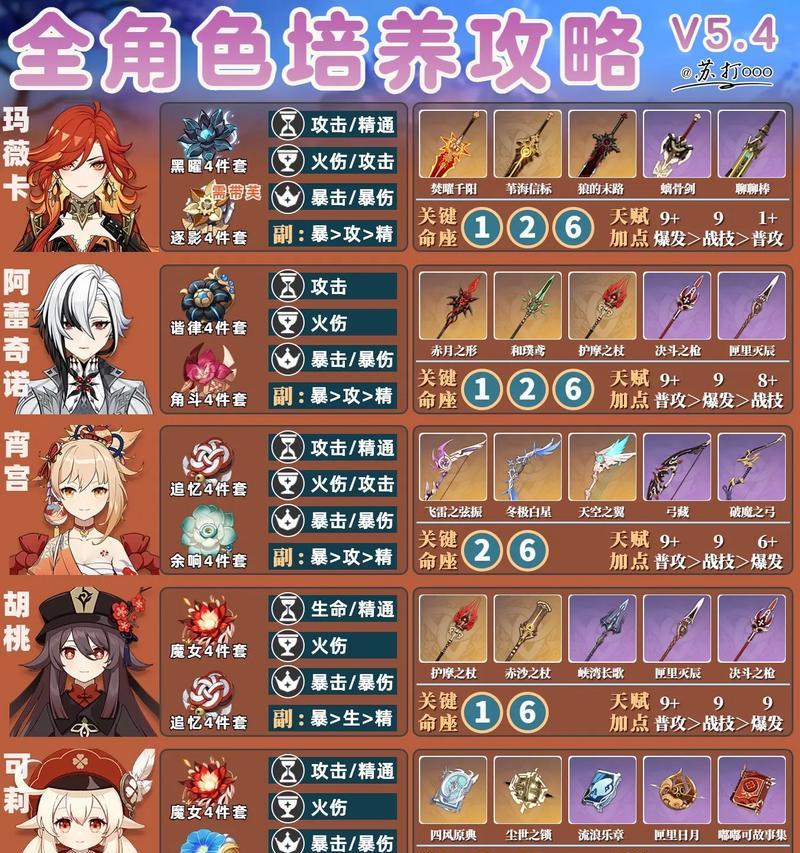 原神合成新手教程攻略（了解原神合成系统的操作方法与技巧，快速提升角色能力）