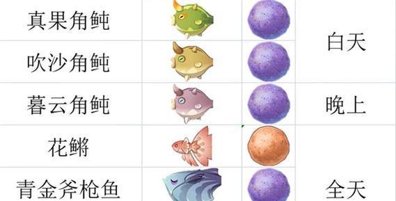 《钓鱼乐趣尽在须弥江湖》（原神须弥钓鱼攻略，教你如何享受这个特色玩法！）