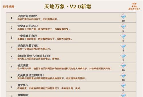 原神义兄成就攻略（打通义兄成就的终极秘籍，掌握一步到位的攻略技巧！）