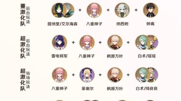 原神八重神子新手培养攻略（掌握八重神子的关键技巧，成为无敌输出大师！）