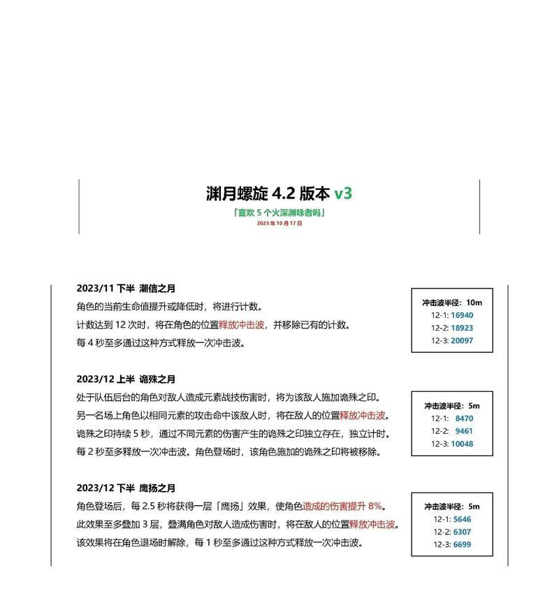 《深入探索原神零氪深渊，成为顶级玩家》（攻略、技巧、装备推荐，让你在原神中轻松突破迷雾）