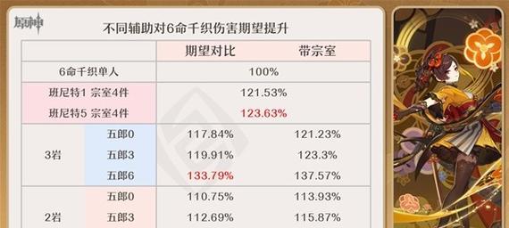 原神平民队伍攻略（轻松解锁原神中最强角色，构建平凡玩家的非凡队伍）