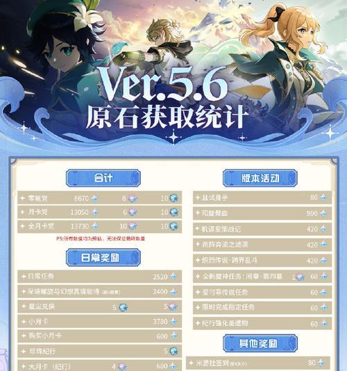 《玩转原神攻略，4399游戏带你征服世界》（原神攻略大全，解密游戏奥秘，助你成为顶尖玩家）