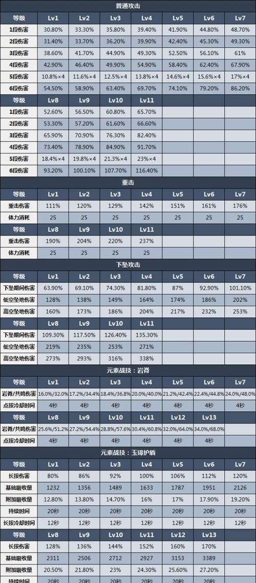 原神钟离培养攻略（打造最强钟离，解锁她的潜力！）