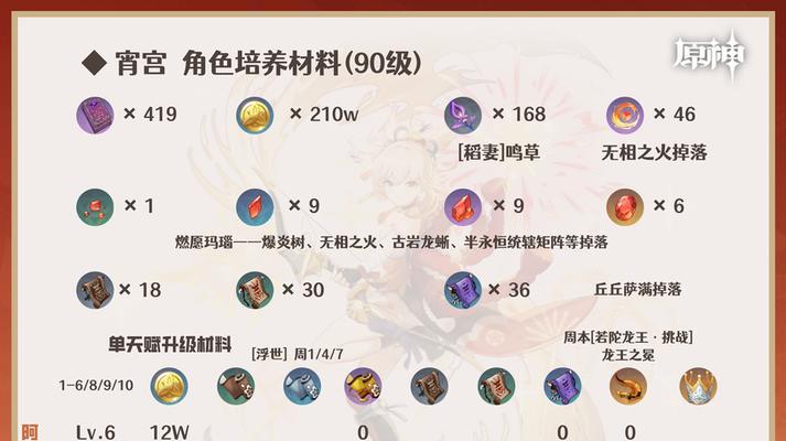 原神十七级攻略（一起来解锁原神的新挑战吧！）