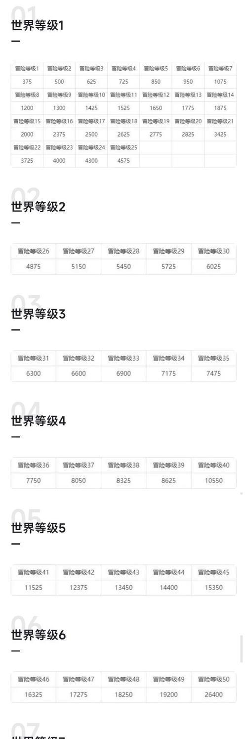 原神攻略阅历（从零到英雄，揭秘原神攻略宝典中的关键指南）