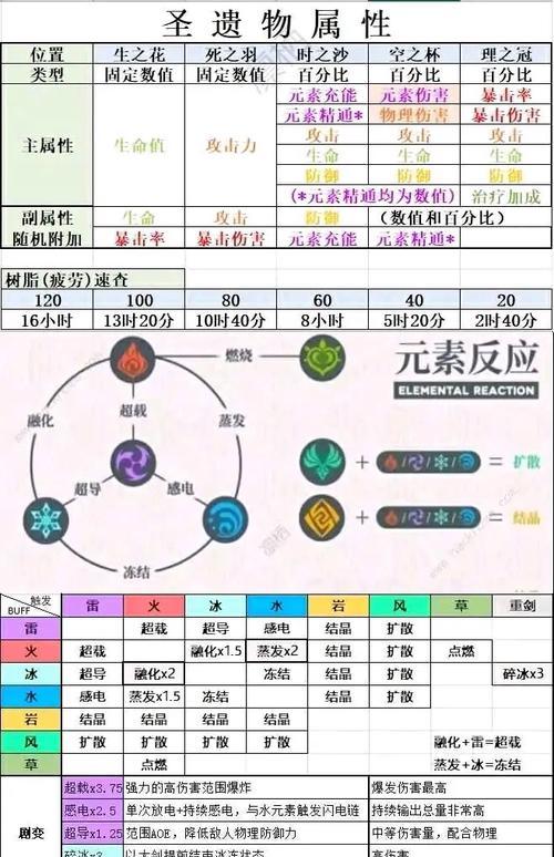 原神新手攻略电脑教程（解锁原神世界的电脑操作秘籍）