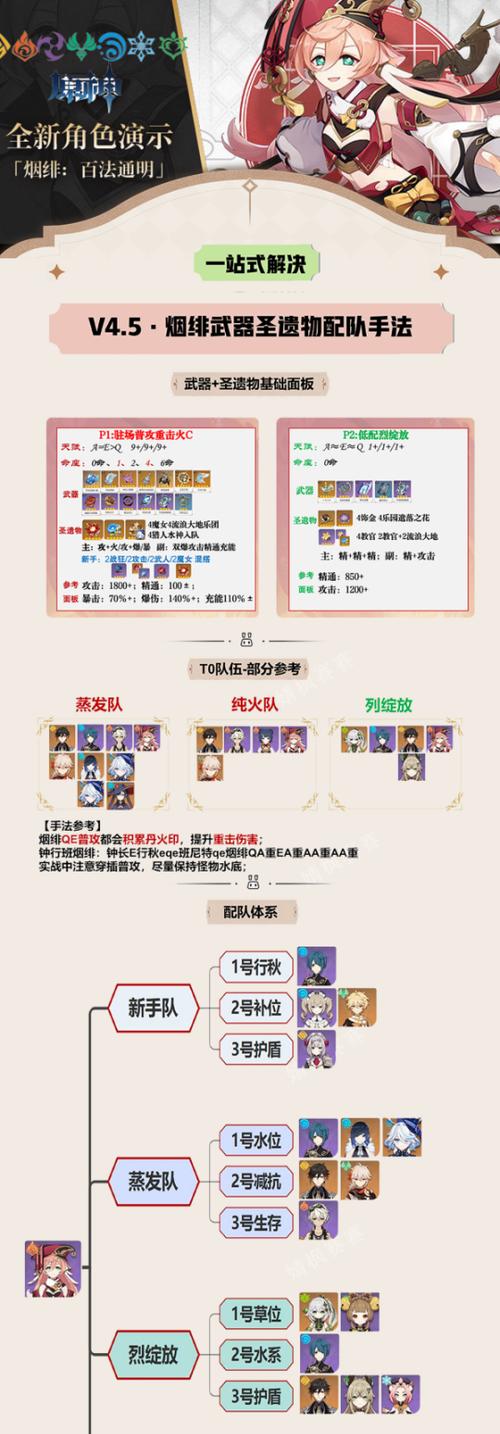 原神编队萌新攻略（从零开始，快速掌握编队技巧，成为顶级冒险家）