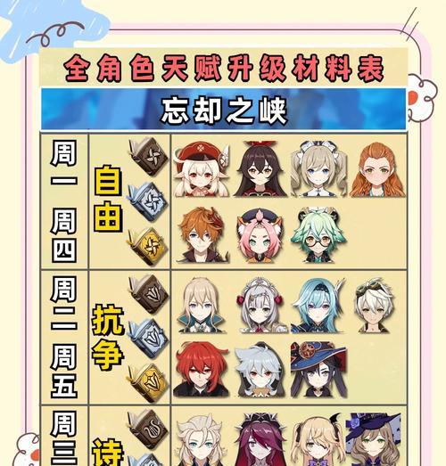原神新手前期升级攻略（掌握关键技巧，轻松成就强大角色！）