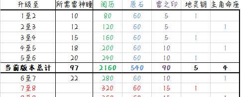原神倒立神像攻略（倒立神像攻略详解，教你一步步制作属于你的独特原神造型）