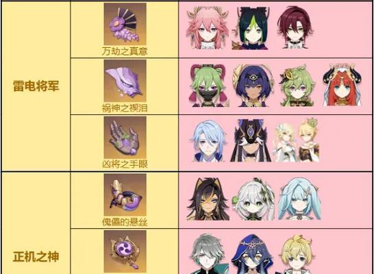 原神四神周本攻略（挑战四神周本，探索原神世界的秘密）
