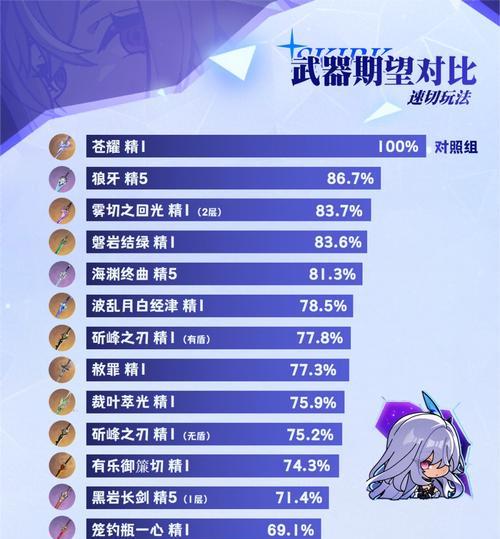 揭秘原神中的隐藏武器（发掘隐藏武器，成为原神巅峰玩家）