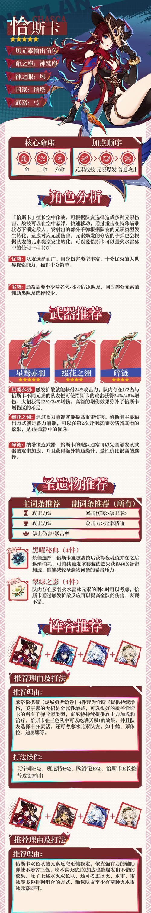 原神特产攻略（探秘原神中各地特产，解锁美食、强化角色！）