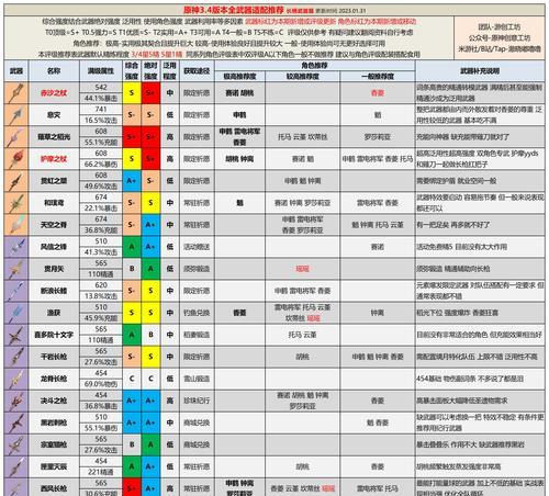 原神强度详细攻略（从零到英雄，实现绝对优势！）