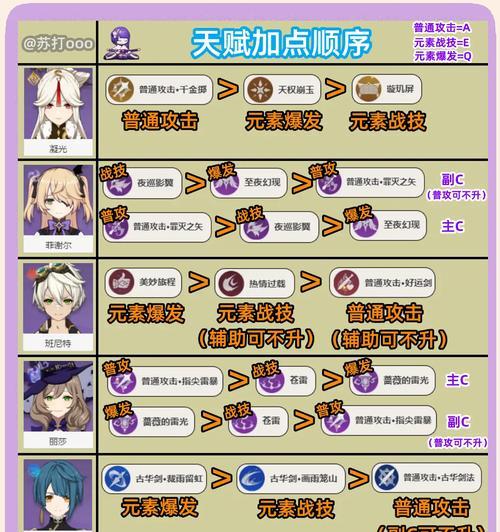 原神角色培养赛攻略（战力爆棚，突破瓶颈的秘诀揭秘！）