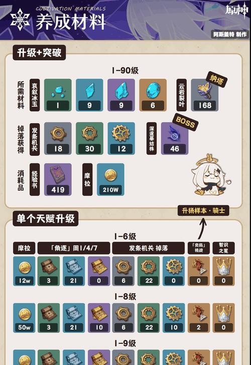 原神宝箱攻略全面指南（在哪里找到宝箱，让你游戏更加轻松）