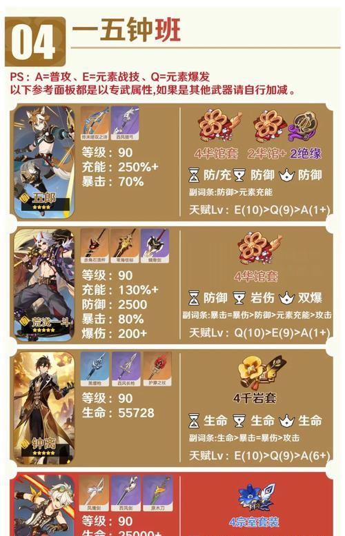打造最强钟离套盾——原神钟离套盾攻略（解锁钟离的无敌防御力，纵横原神世界！）