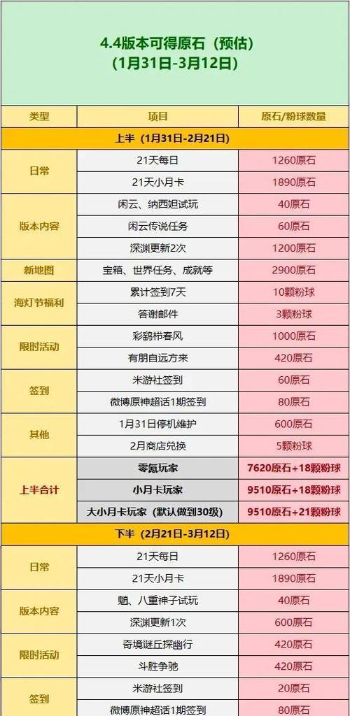 《原神新人原石攻略大全》（全面解析原神游戏中的新人原石获得及使用技巧）