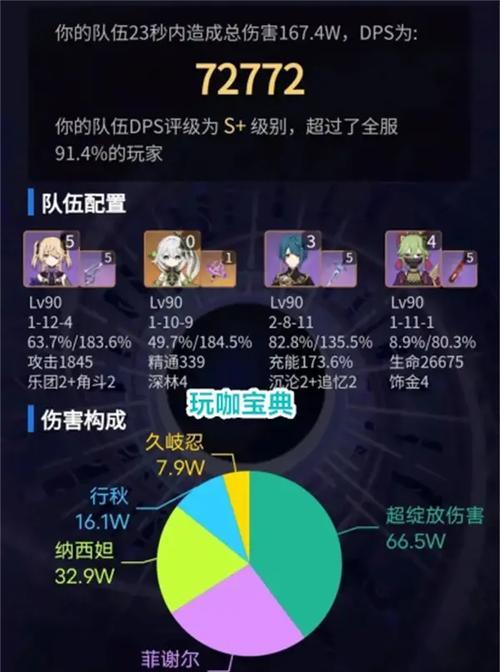 原神草国boss攻略指南（挑战原神草国boss，让你更强大！）