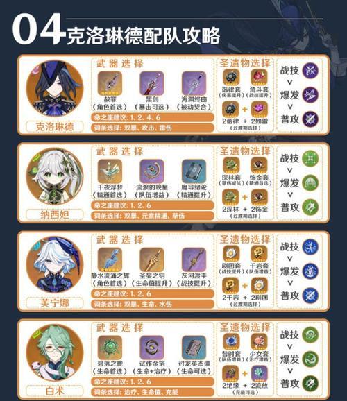 原神刷武器攻略（掌握攻略，轻松强化你的武器！）